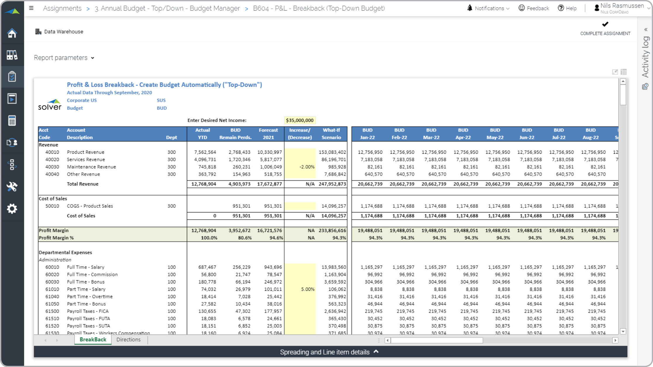 corporate budgeting and forecasting software dashboard