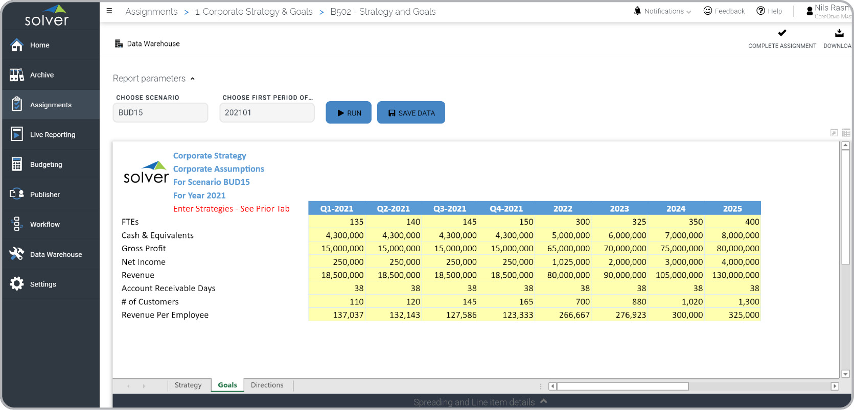 budget strategy target goal KPI