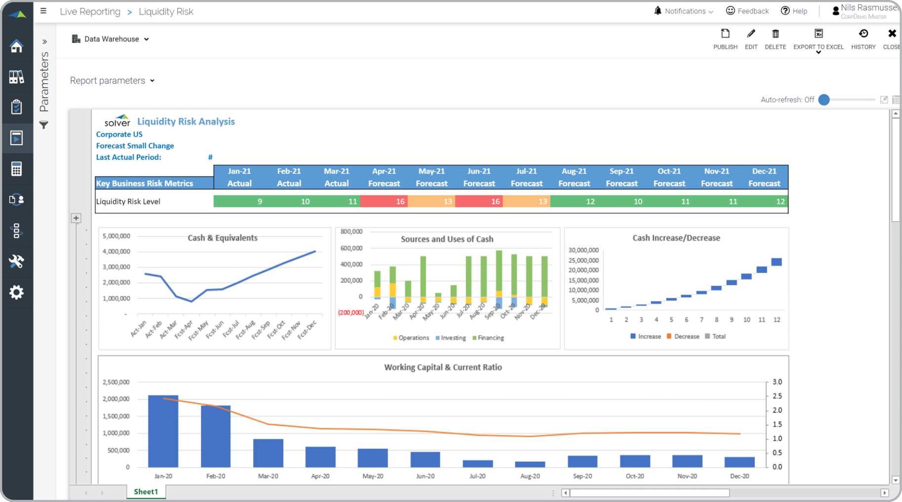 cash liquidity risk forecast analysis