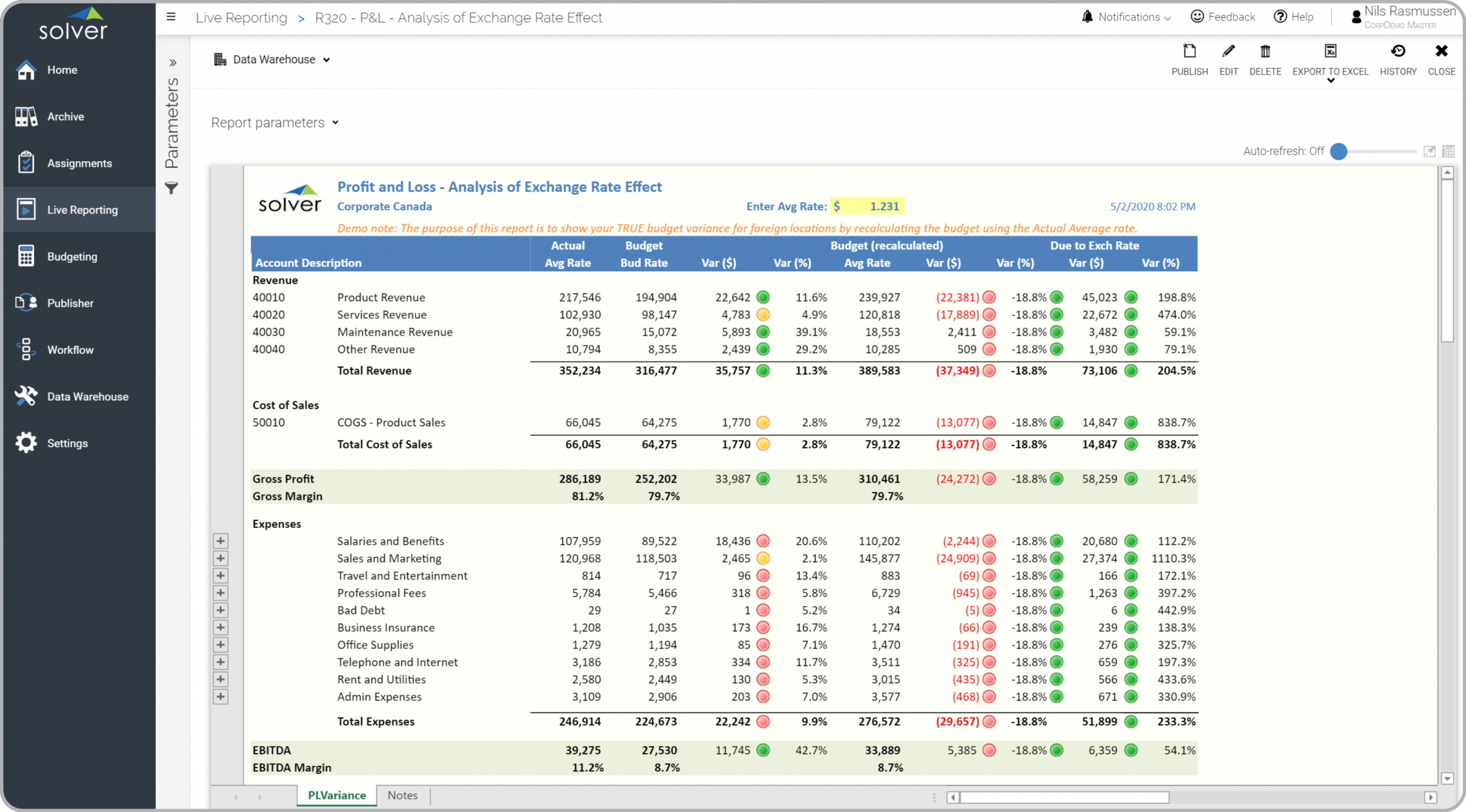 consolidation P&L report currency rate effect