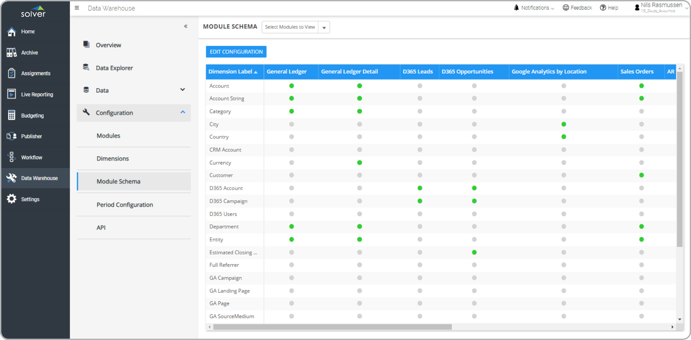 data warehouse financial management software example