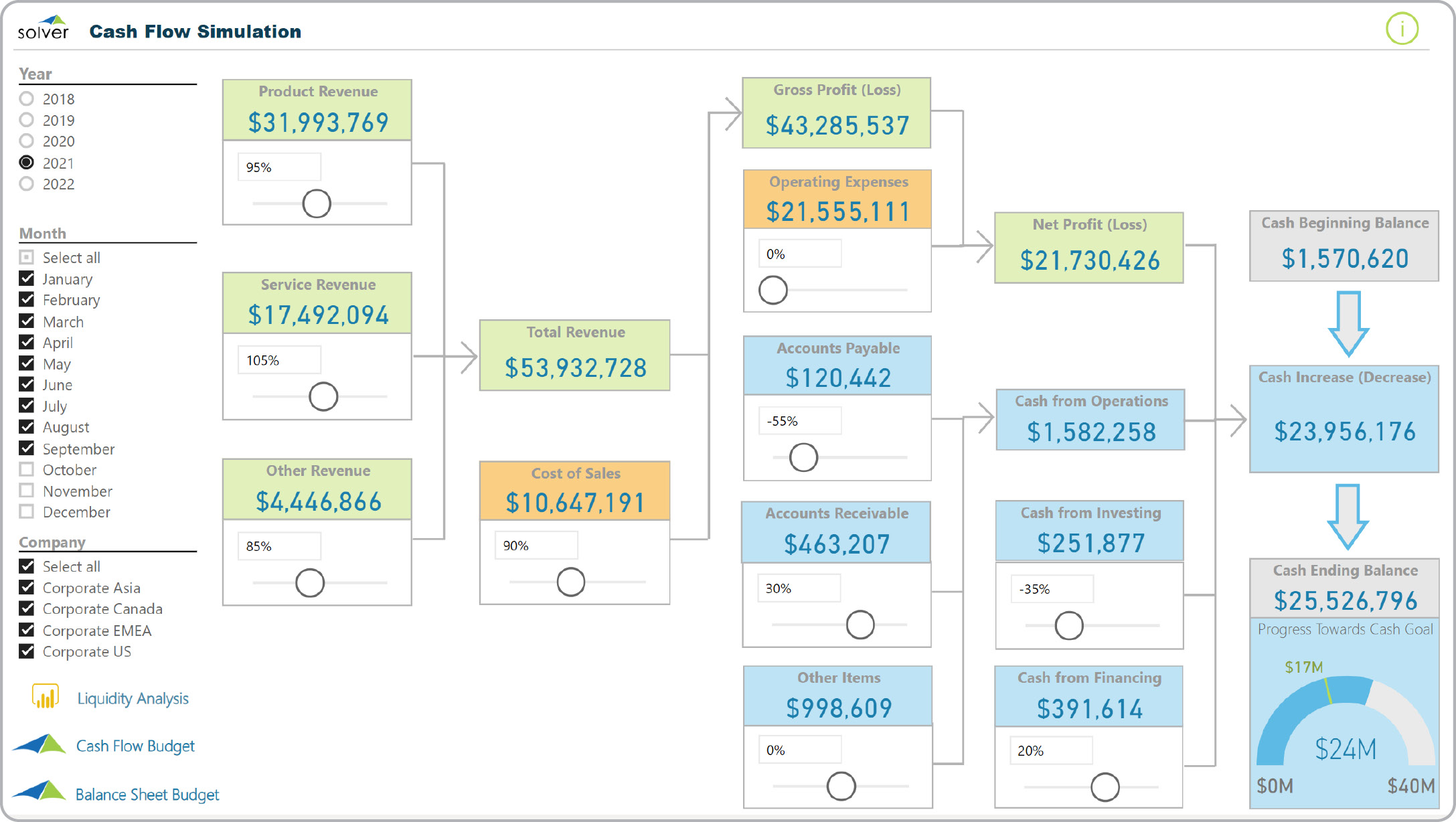 Power BI dashboard liquidity cash simulation forecast