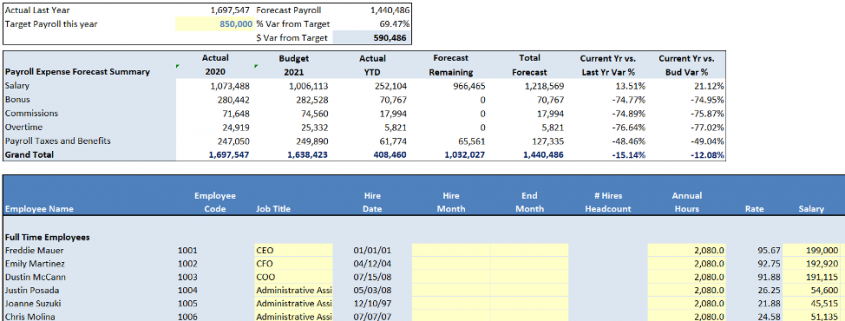 Payroll Forecast