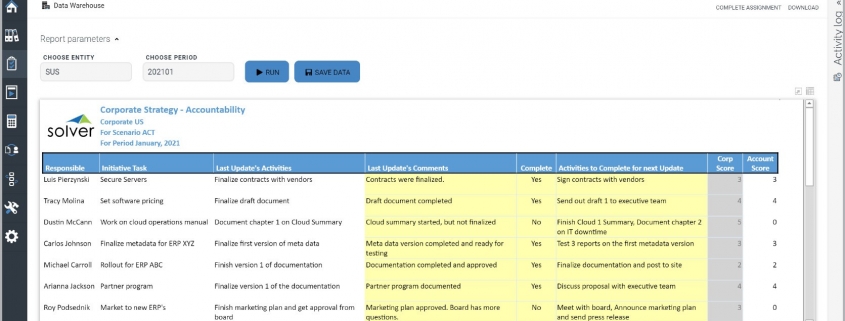 Strategic Initiatives Status Tracking and Accountability