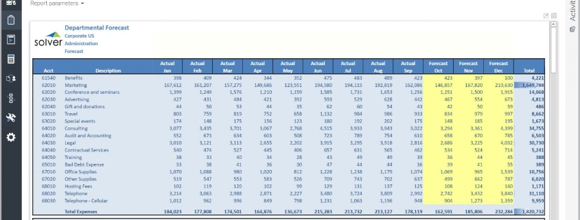 Department Revenue and Expense Forecast Form