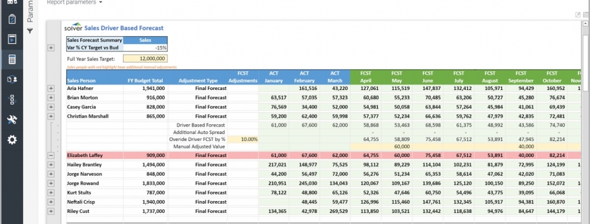 Driver-based Sales Forecast Template