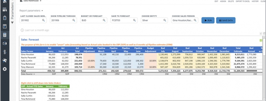 Sales Forecast from CRM Pipeline Example