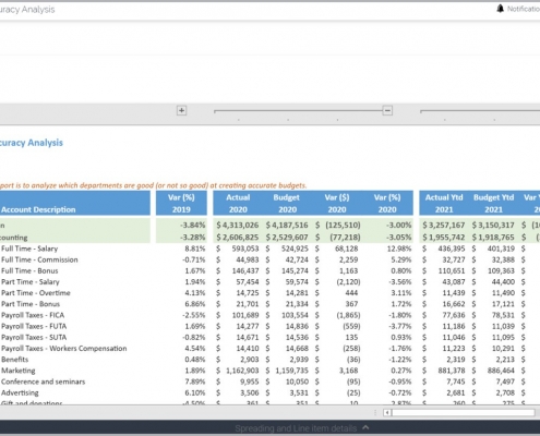 Budget Accuracy Report Example