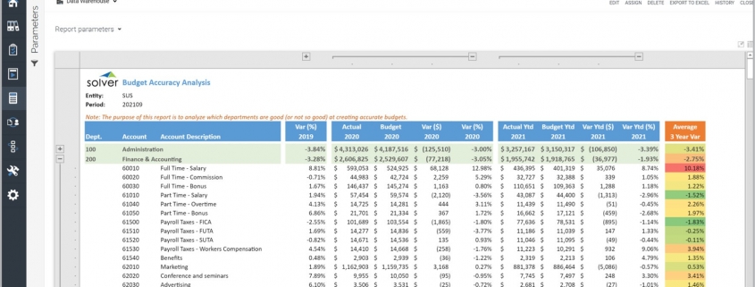 Budget Accuracy Report Example