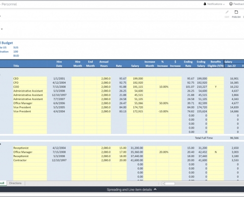 Payroll Budget Template Example