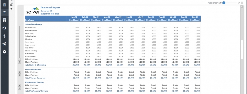 Personnel Headcount Budget Report Example