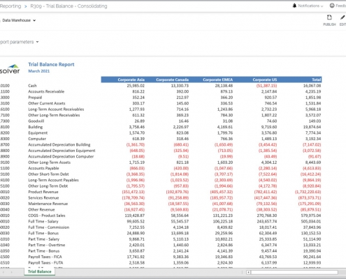 Consolidating Trial Balance Example