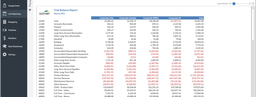 Consolidating Trial Balance Example