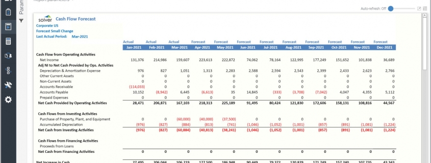 Monthly Cash Flow Forecast Model Example