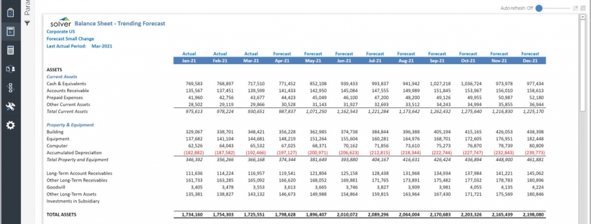 Monthly Balance Sheet Forecast Report Example