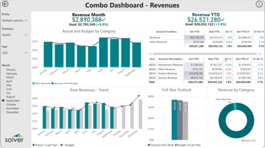 gl-combo-dashboard